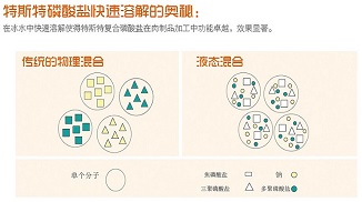 特斯特進口復合磷酸鹽和國產復合磷酸鹽的區別