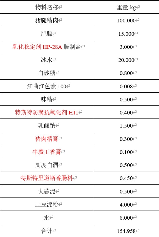 乳化穩(wěn)定劑