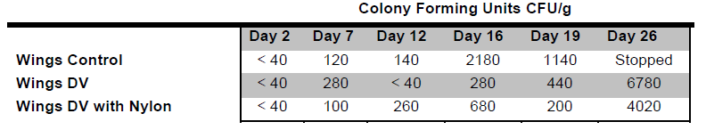 清潔防腐劑標簽