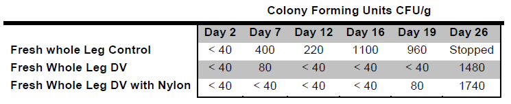 清潔防腐劑標簽